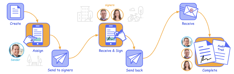 Help Center - How do I update electronic signature?