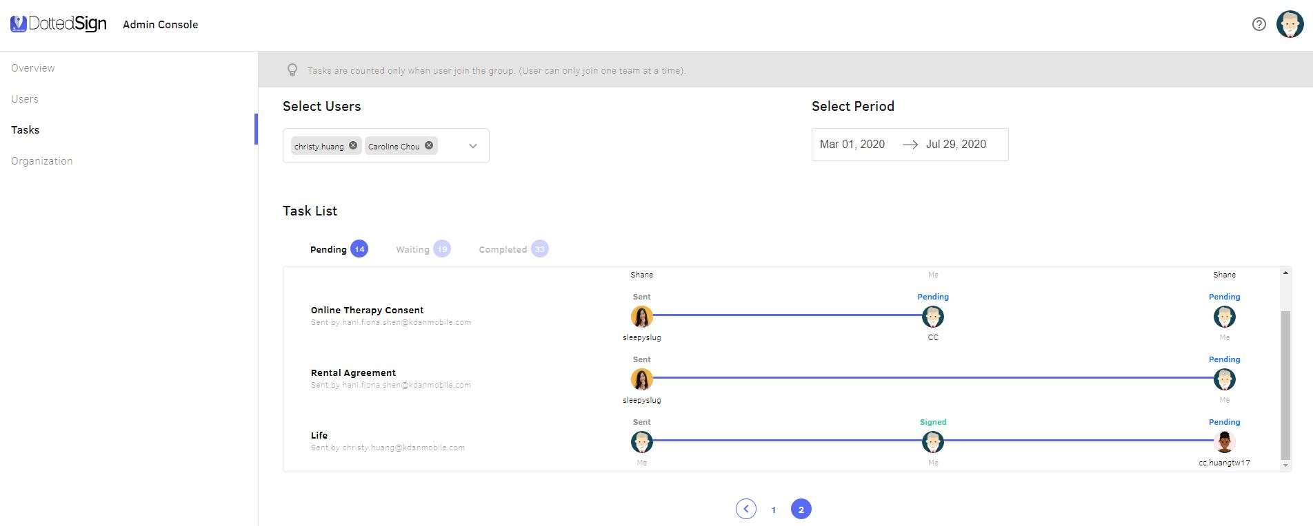 Overview of admin console