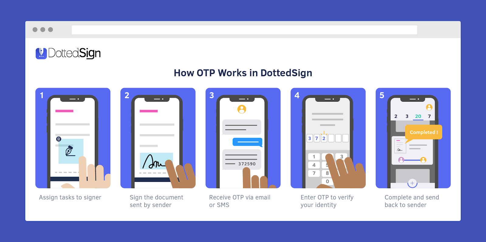 The process of OTPs in DottedSign DottedSign_OneTimePassword