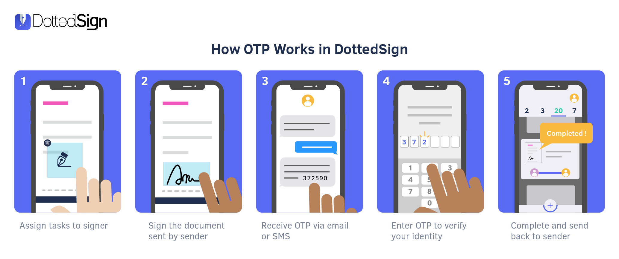 Workflow of One-time Password