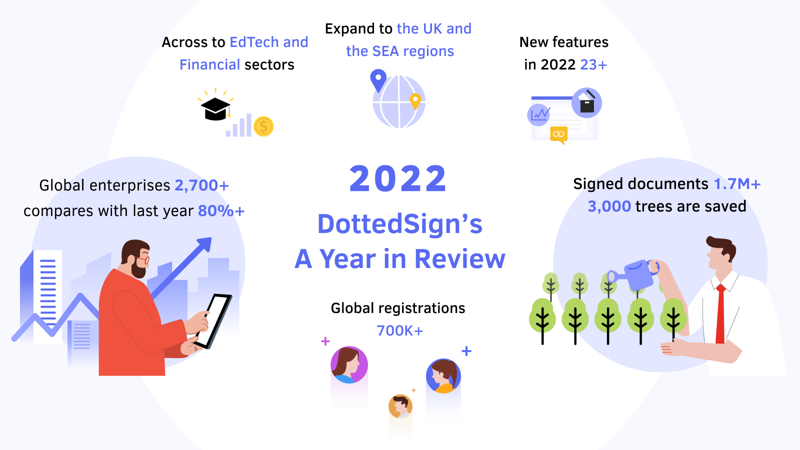 DottedSign’s 2022: A Year in Review