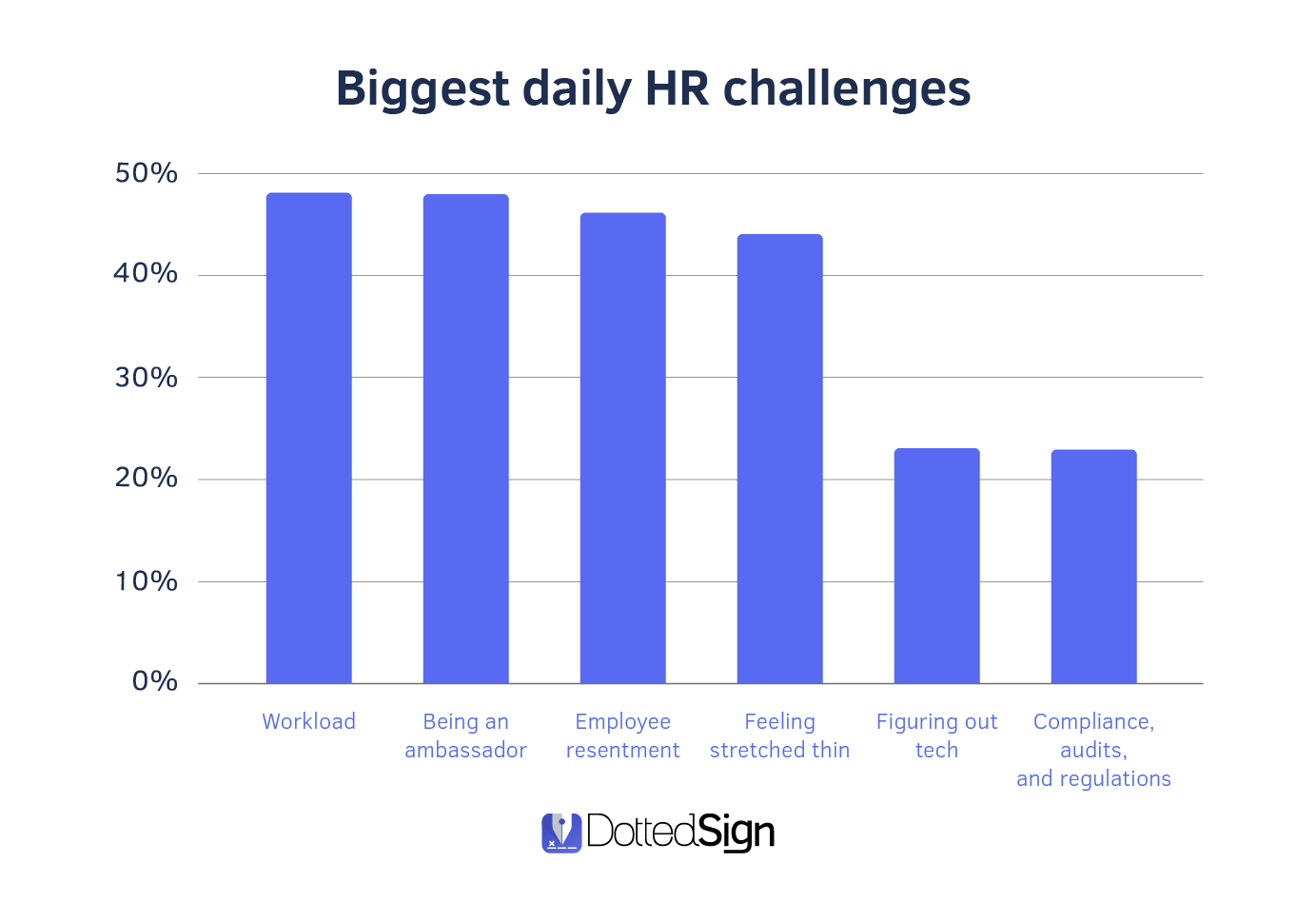Feeling Stretched Thin? Your HR Department Needs an eSignature Solution