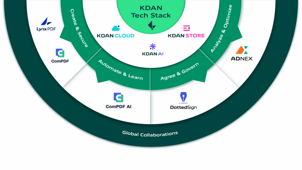 KDAN ecosystem DottedSign