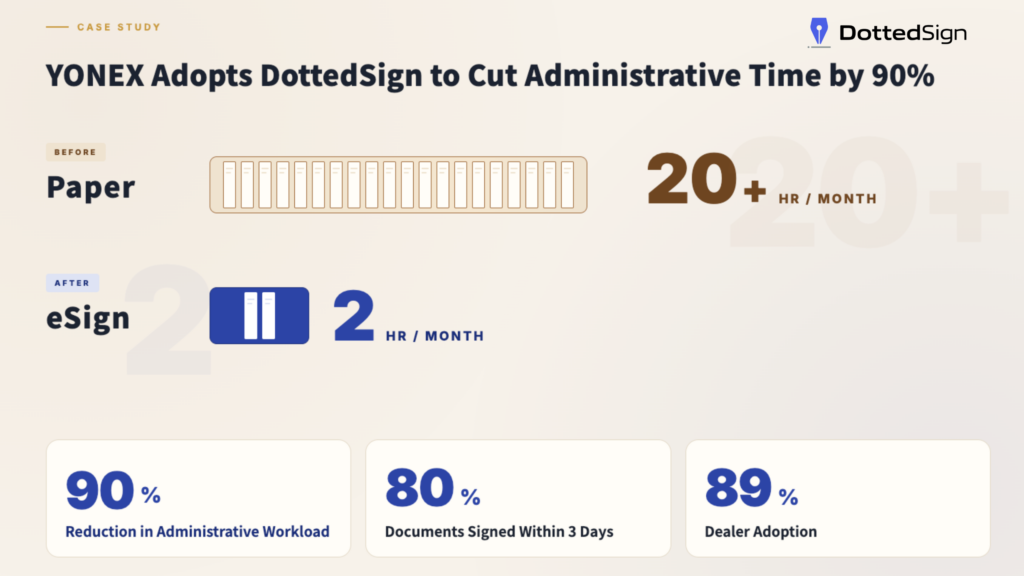 YONEX Adopts DottedSign to Cut Administrative Time by 90%