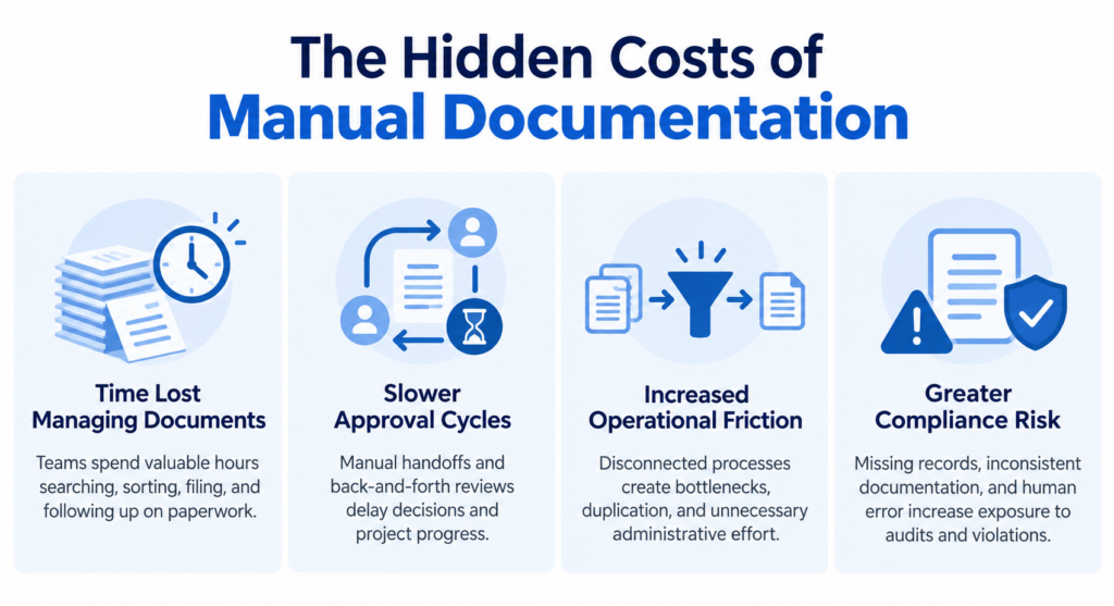 The Hidden Costs of Manual Documentation