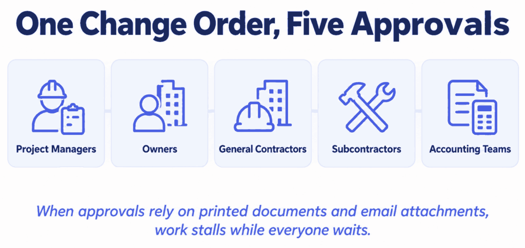 Change order approval chain across project managers, owners, general contractors, subcontractors and accounting teams
