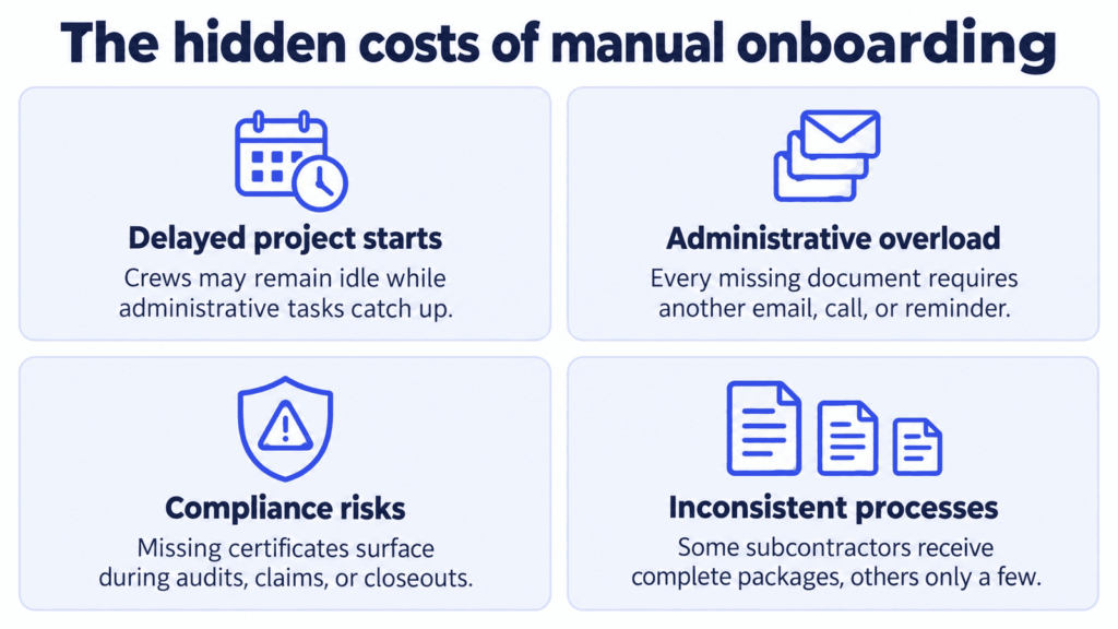 Four hidden costs of manual construction vendor onboarding: delays, admin load, compliance risk, inconsistency