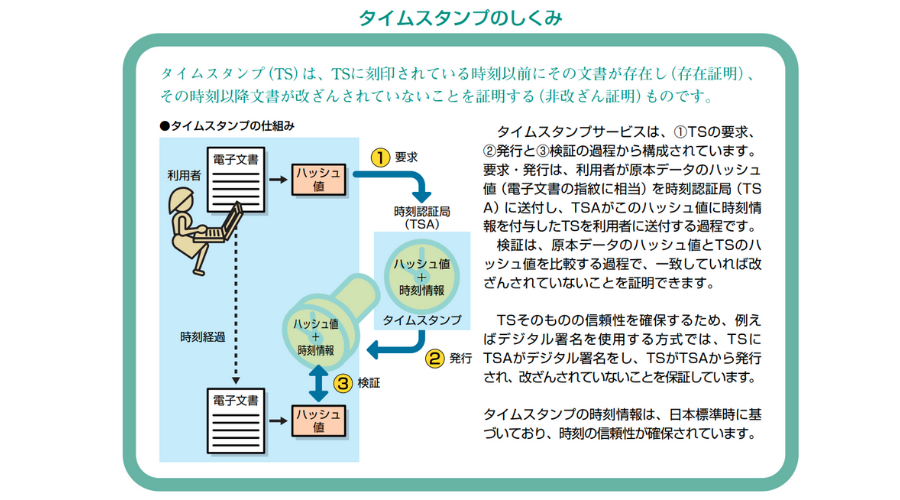 タイムスタンプ