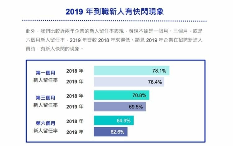 台湾離職率