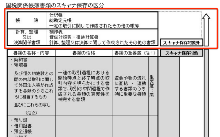 国税関係帳簿書類