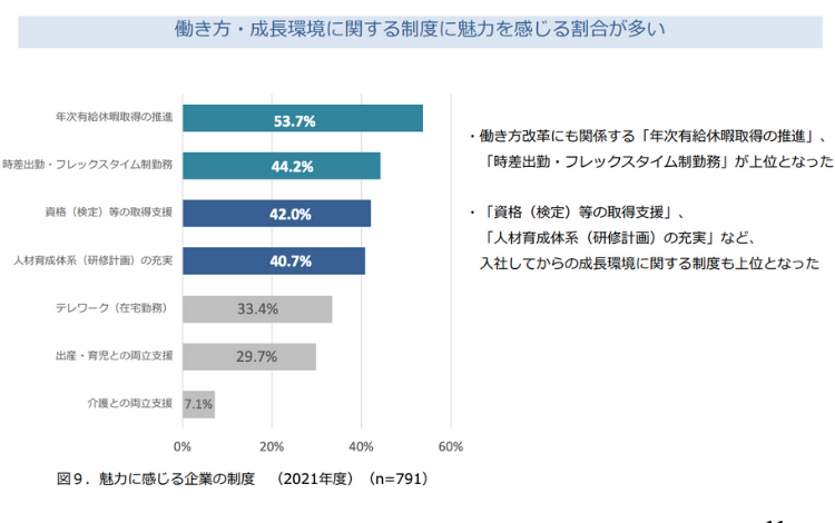 新入社員が魅力に感じること