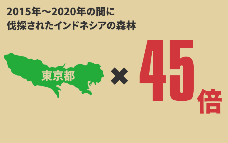 2015年から2020年の間に伐採されたインドネシアの森林