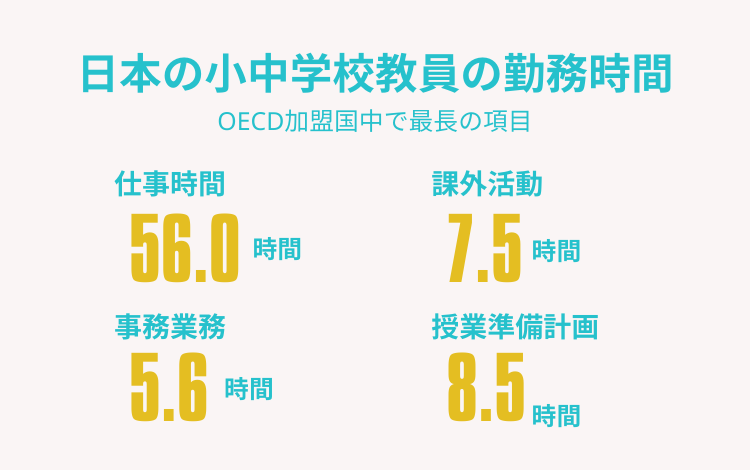 日本の小中学校教員の勤務時間