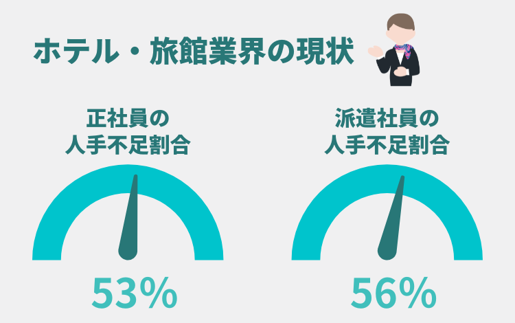 ホテルと旅館業界の現状