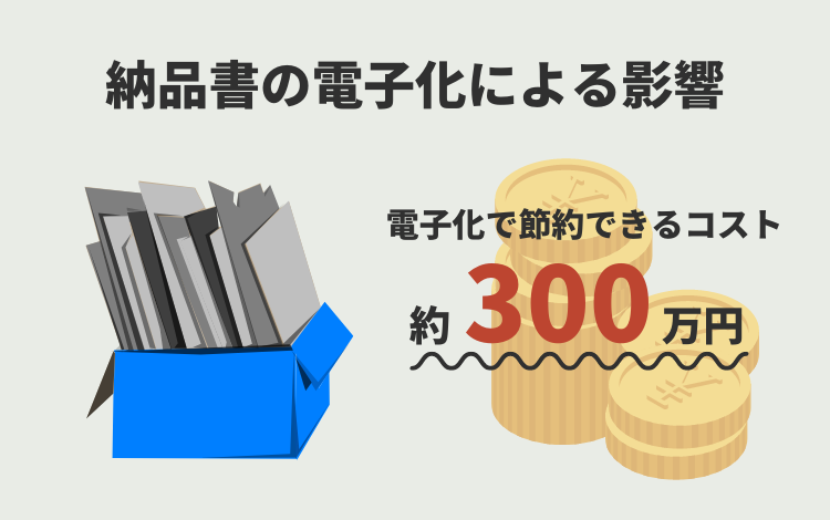 納品書の保管コストの大幅削減