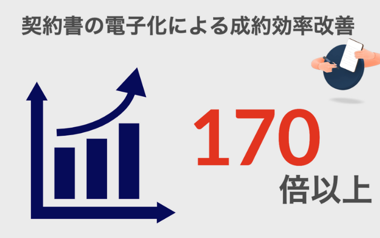 電子契約で契約締結の成果が改善