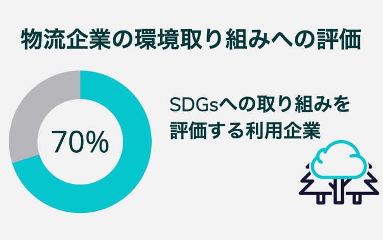 物流企業のSDGsなどの環境取り組みへの評価