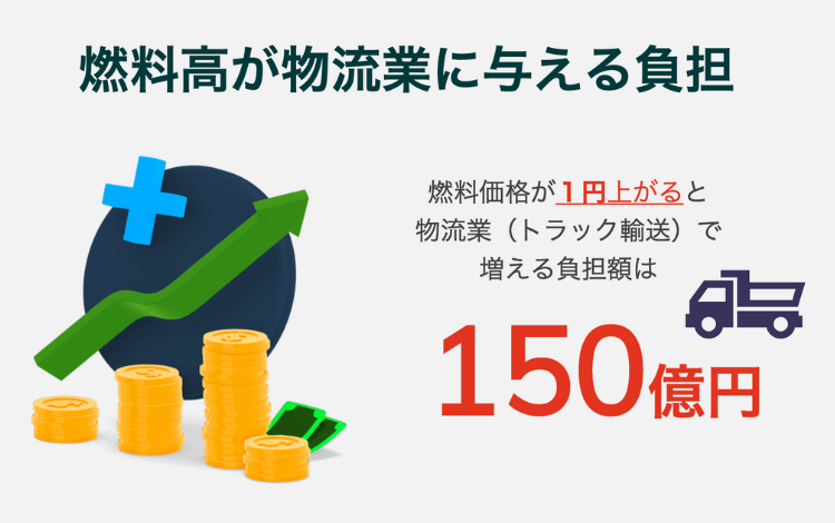 物流業者を悩ませる燃料高騰の影響は150億円にも