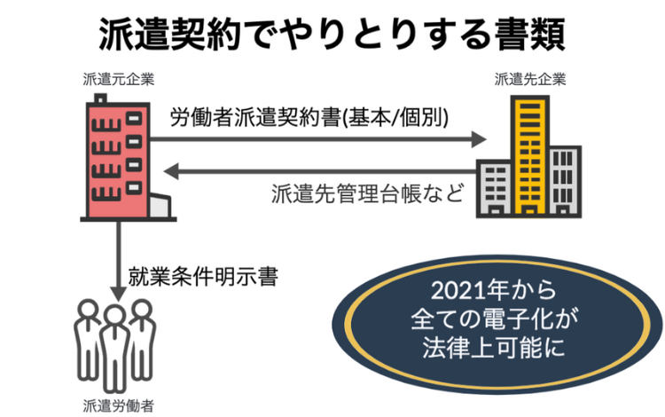 2021年労働者派遣法の改正内容とは