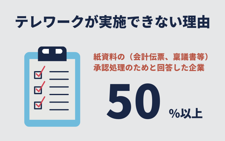 テレワークが実施できない理由は、紙媒体による資料への捺印が必要なため