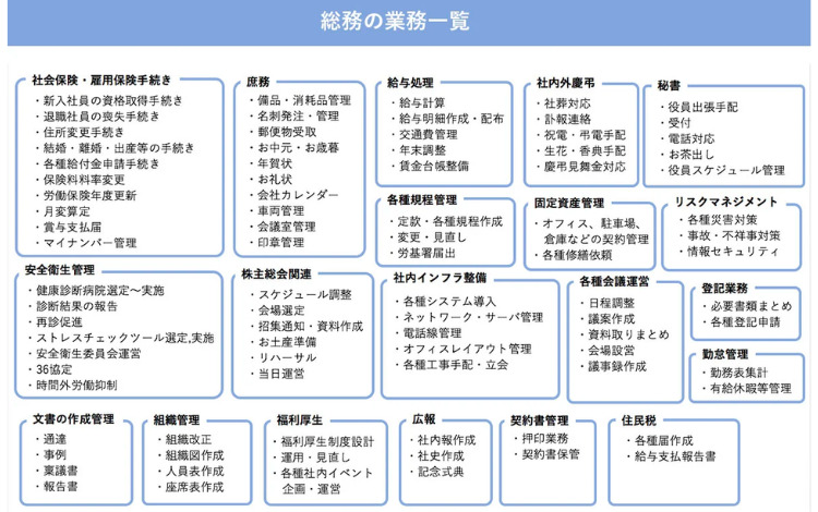 総務業務の一覧表