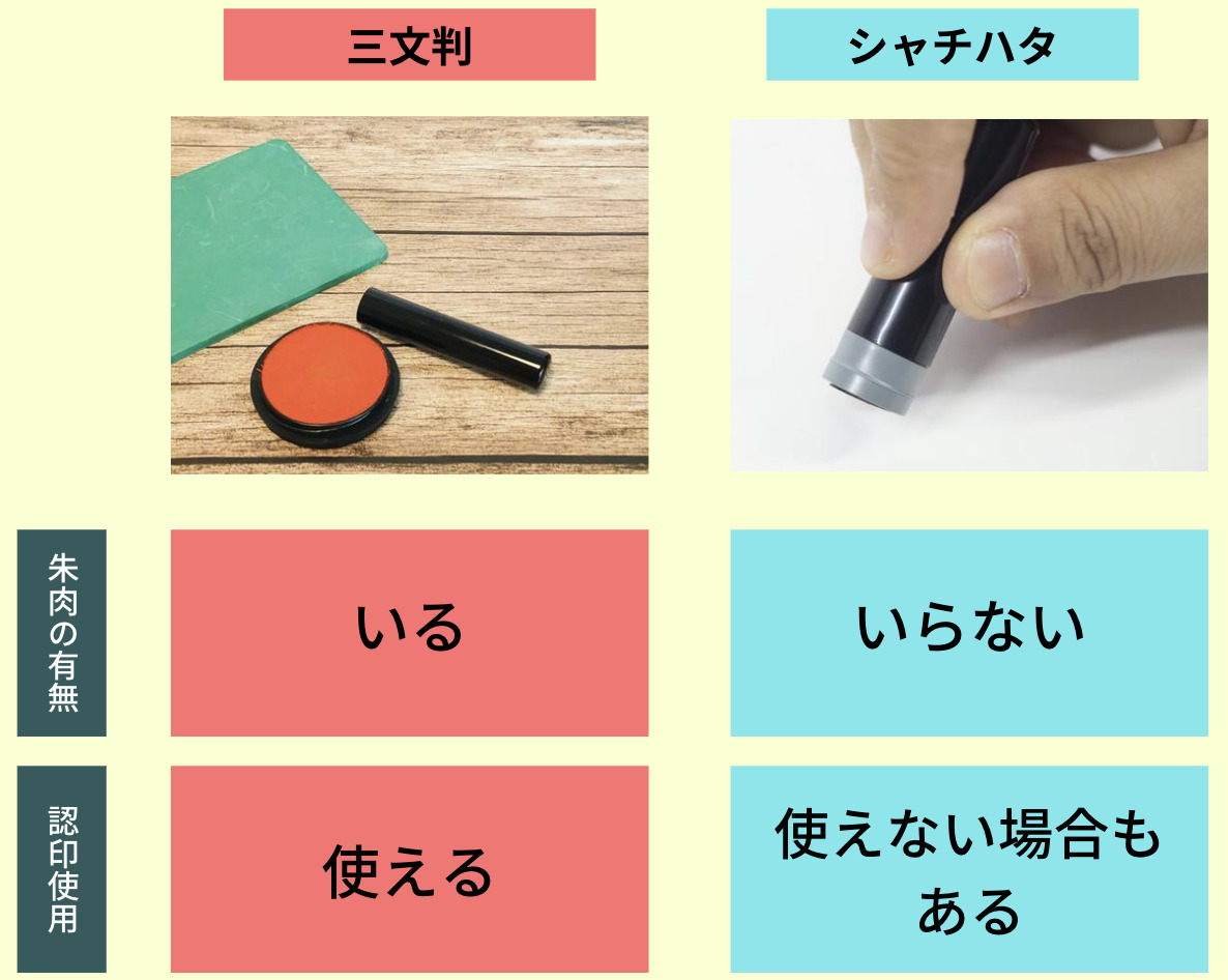 簡単解説】三文判とはどんな印鑑？シャチハタとの違いは何？