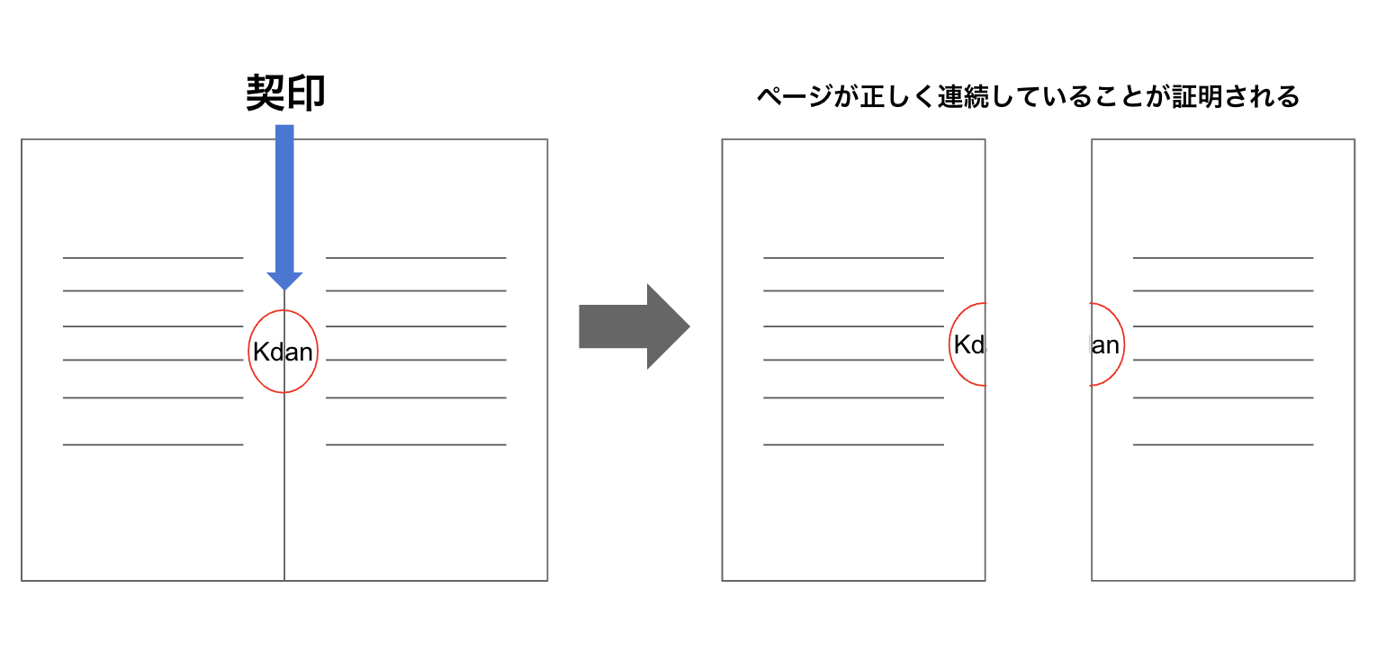 【割印とは?】必要性と正しい押し方を図解で紹介!契約書でどう使う?