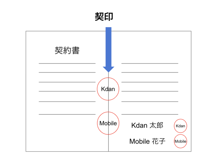 【割印とは?】必要性と正しい押し方を図解で紹介!契約書でどう使う?