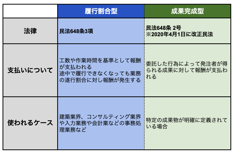 民法を 条から順に解説するよ 第 条 委任の解除 民法改正対応 ゆっくり・VOICEROID解説