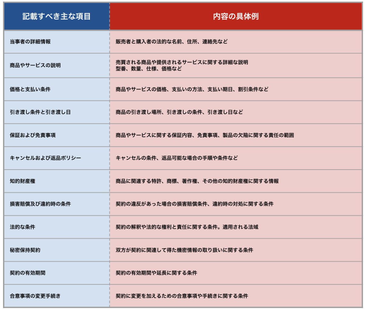 【売買契約書とは？】売買契約書の種類や記載すべき事項をわかりやすく紹介