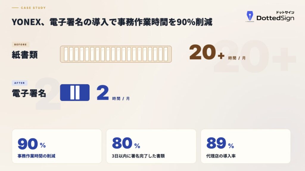YONEX、電子署名の導入で事務作業時間を90%削減