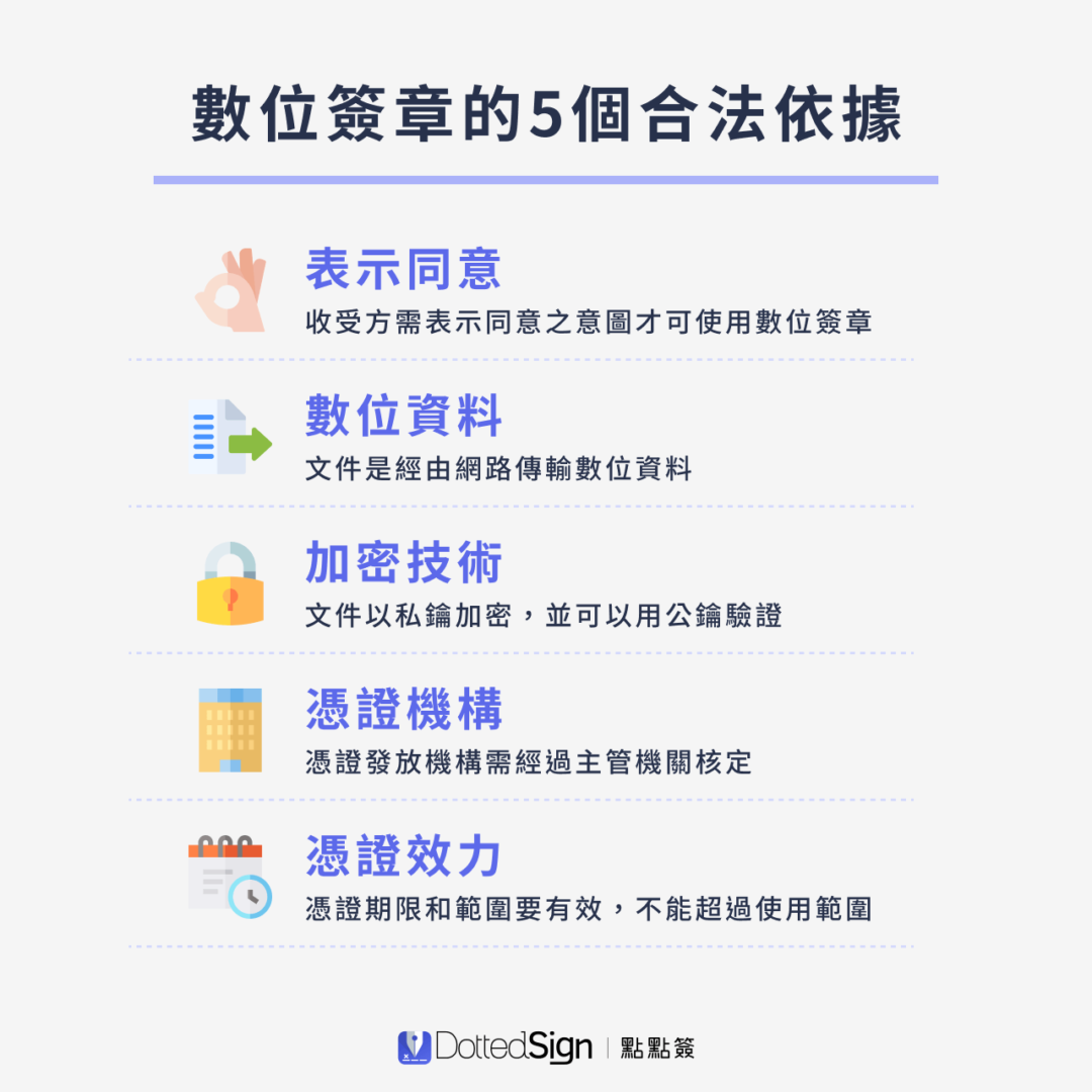 數位簽章是什麼?數位簽名 4 重點,電子簽屬文件更安心!|點點簽官方部落格