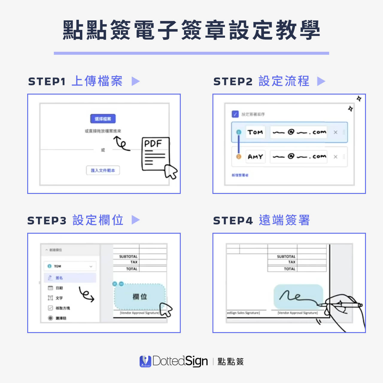 如何做電子簽名?5步驟完成word、pdf電子簽章!