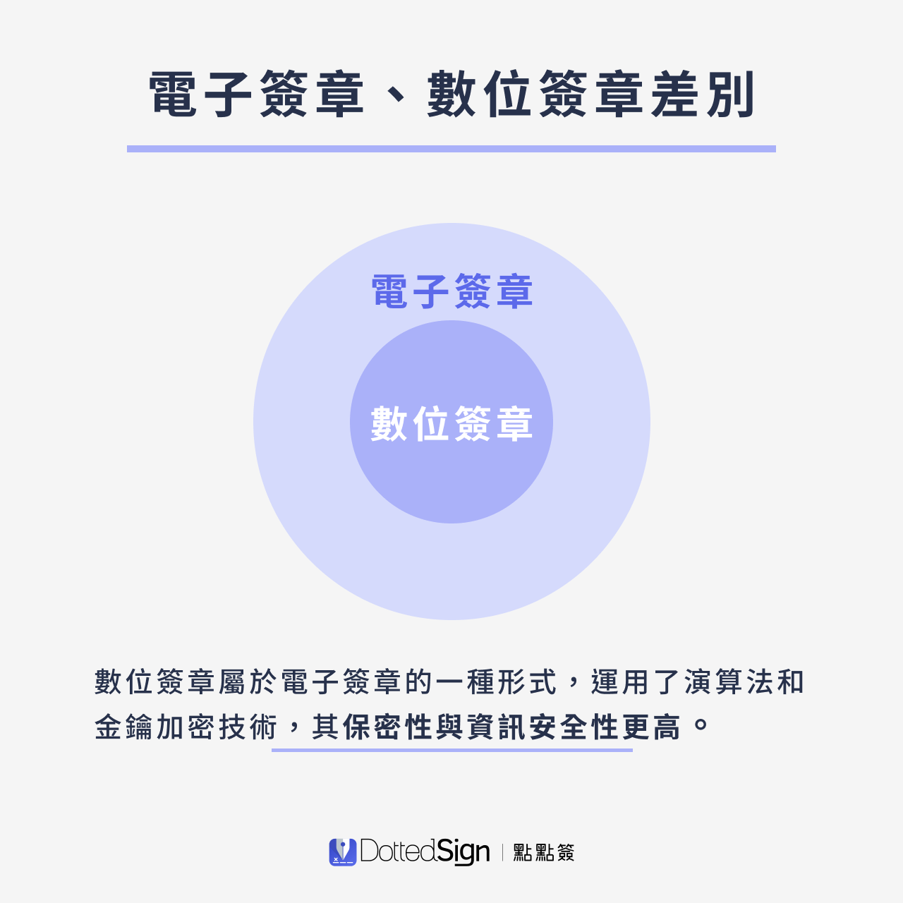 如何做電子簽名?5步驟完成word、pdf電子簽章!