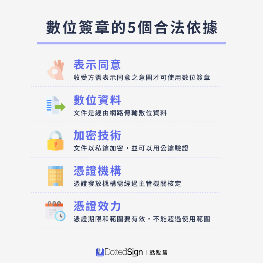 數位簽章的5個合法依據