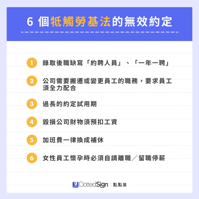 勞動契約擔心牴觸勞基法?簽訂內容與注意事項一次看!