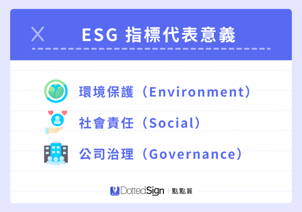 ESG 指標代表意義