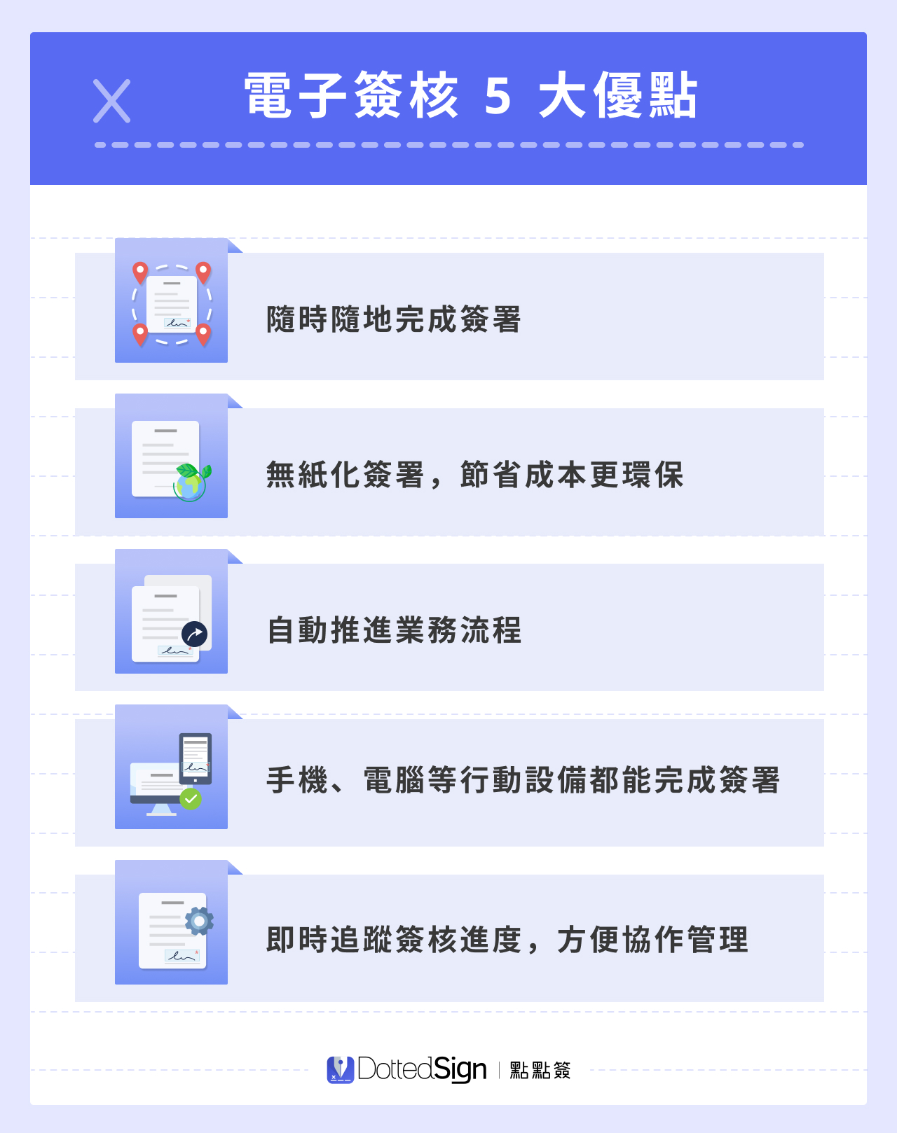 電子簽核是什麼?線上簽核 5 大優點、6 大功能、操作流程一次看! | 點點簽部落格