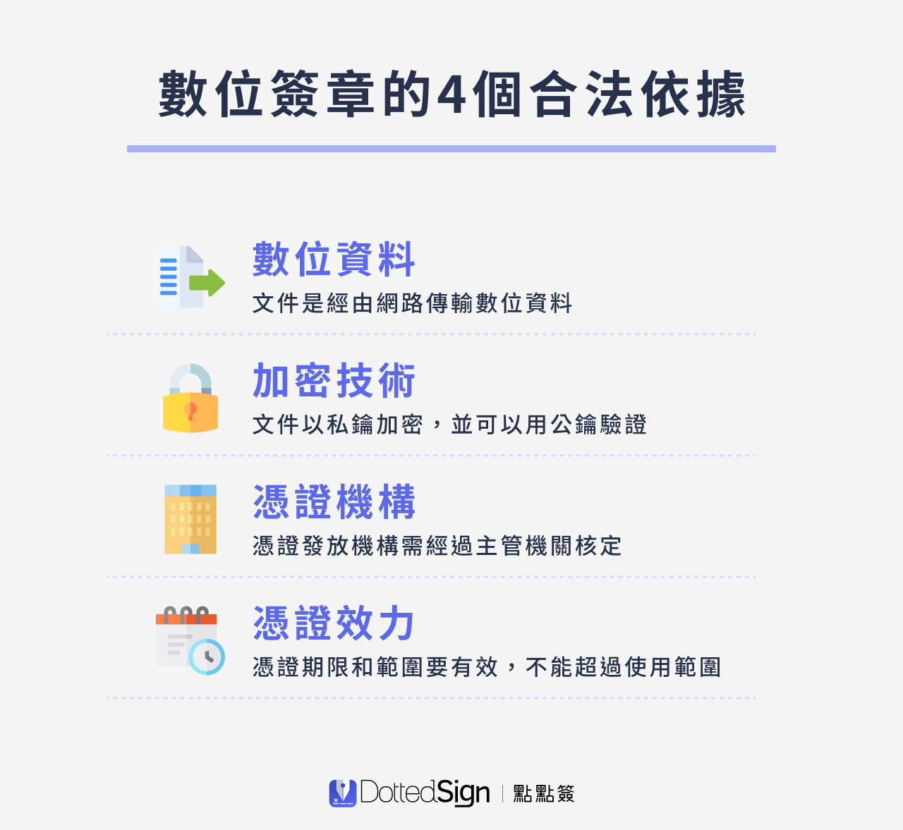 數位簽章是什麼？數位簽名4 重點，電子簽屬文件更安心！｜點點簽官方部落格