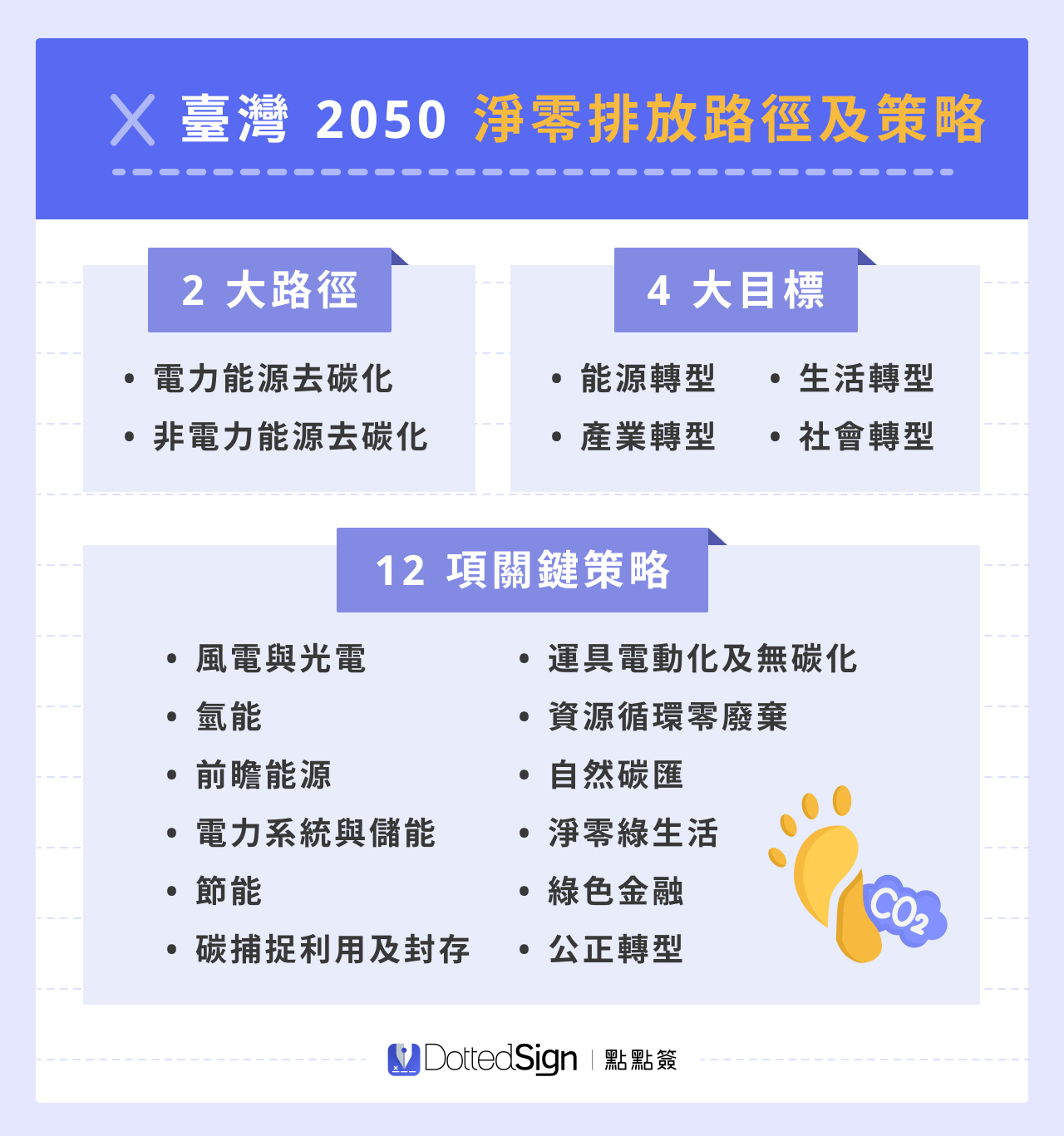 淨零碳排是什麼？2050淨零碳排目標、各國策略、企業減碳法分享