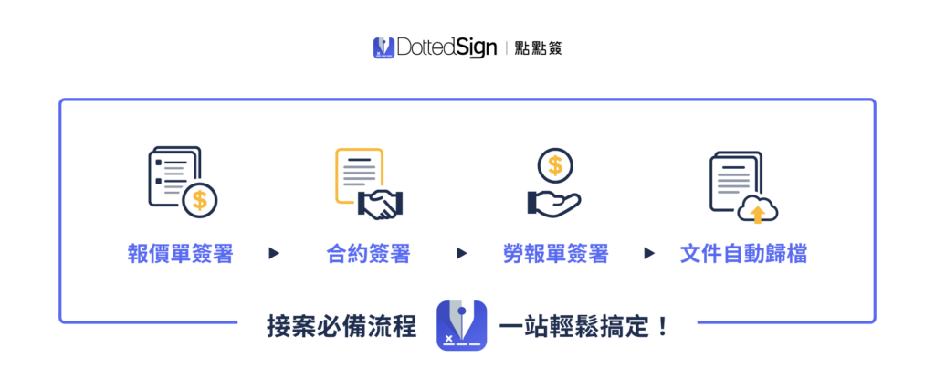 點點簽 DottedSign │ 接案必備流程,電子簽名一站輕鬆搞定!