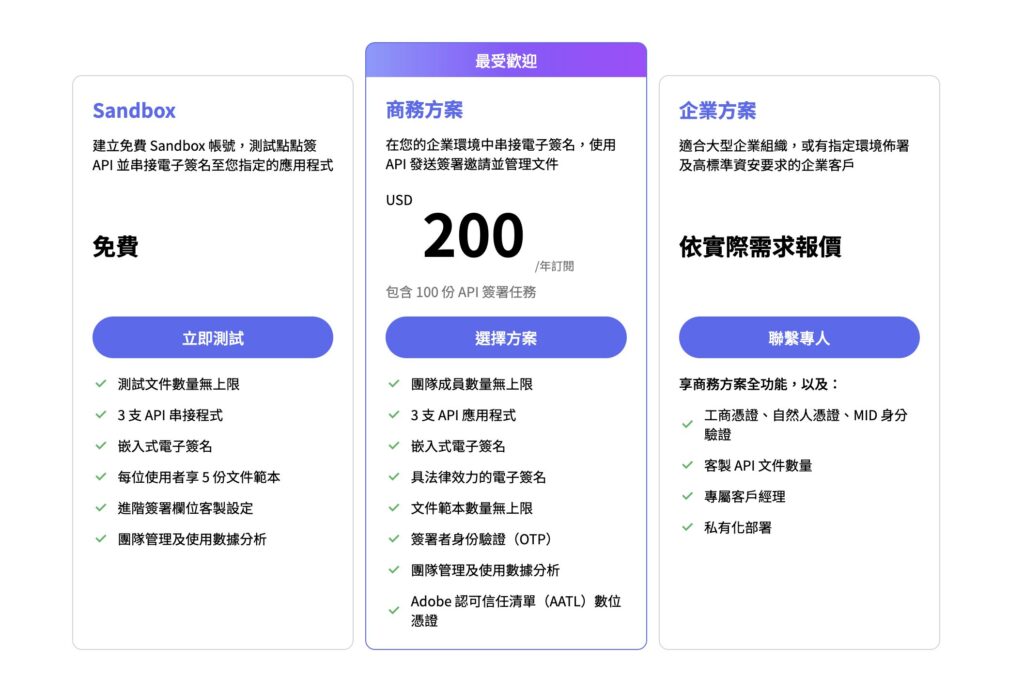 如何選擇適合的電子簽署 API 方案?