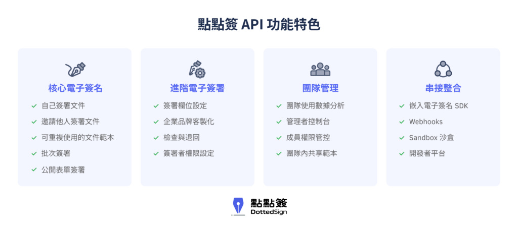 點點簽 API 功能特色