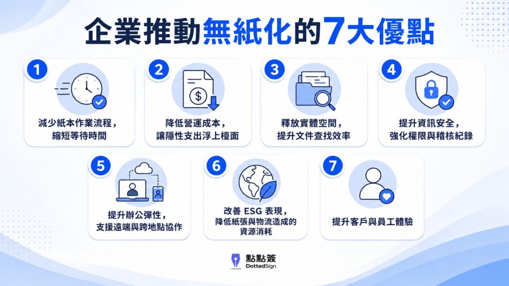 企業推動無紙化的7大優點