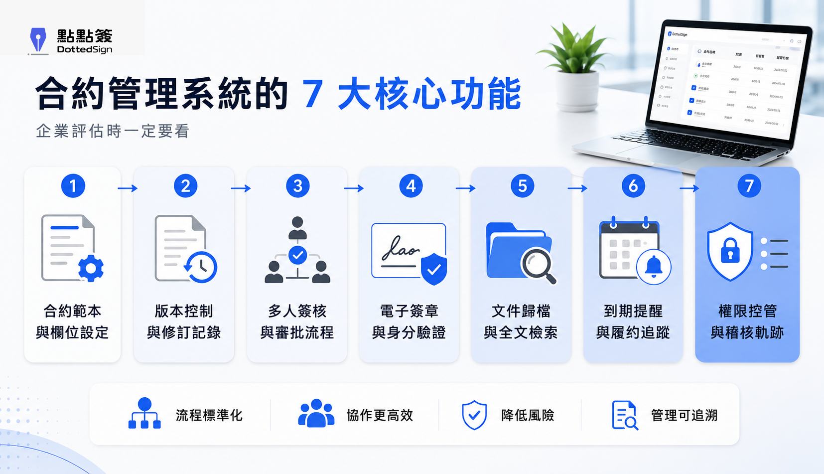 合約管理系統的 7 大核心功能,企業評估時一定要看